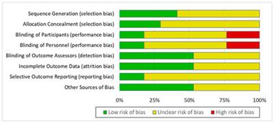 Efficacy of Osteoporosis Medications for Patients With Chronic Kidney Disease: An Updated Systematic Review and Network Meta-Analysis